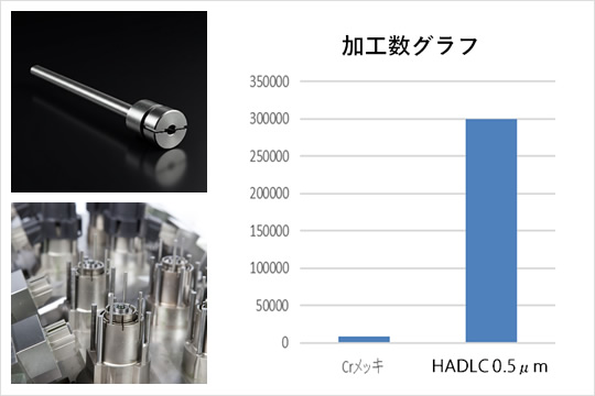 加工数グラフ