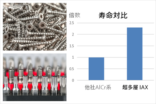 寿命対比