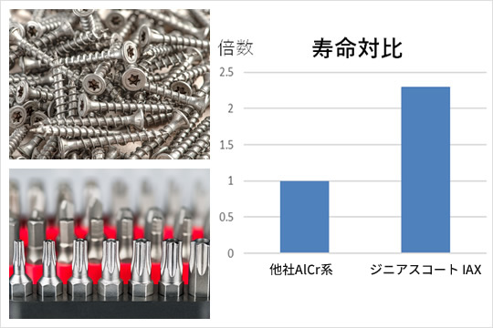 寿命対比