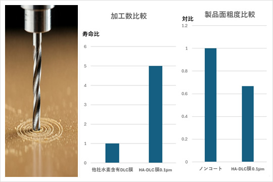 加工数比較・製品面粗度比較