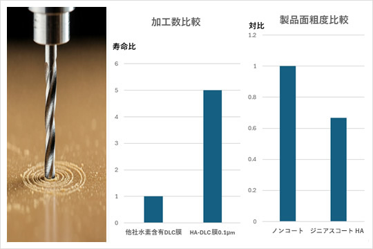 加工数比較・製品面粗度比較