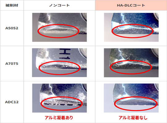 刃先凝着観察