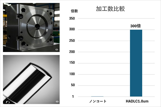 各種アルミ絞り加工金型へのHADLCコーティング適用事例