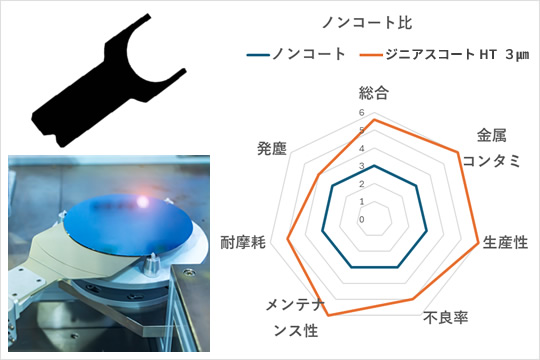 ノンコート比
