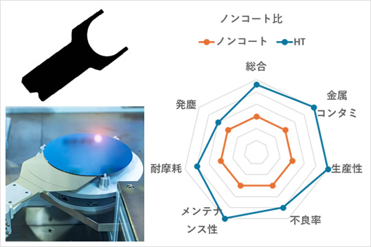 ノンコート比