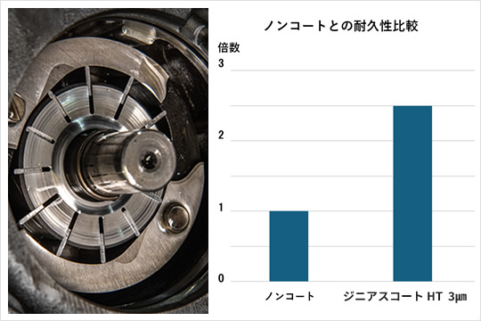 ノンコートとの耐久性比較