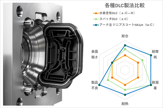 アルミのインサート成形金型へのジニアスコートHA1㎛適用事例