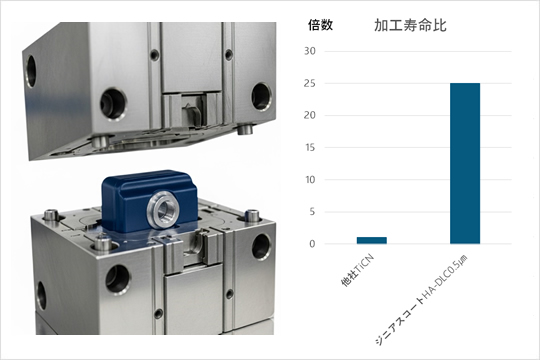 インサート成形金型へのジニアスコートHA0.5㎛適用事例