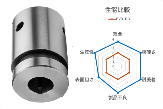 アルミ材のカシメ金型へのジニアスコートHA-DLC 0.5㎛適用事例