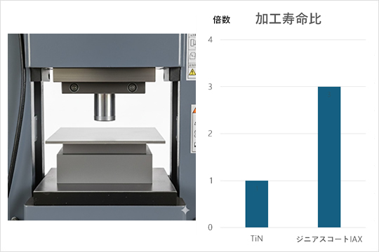 SUS430のプレス加工金型へのIAXコーティング適用事例
