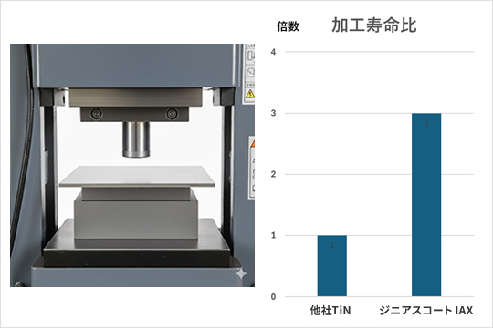SUS430のプレス加工金型へのジニアスコートIAX適用事例