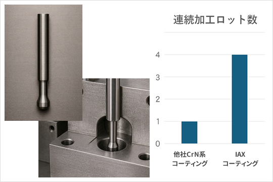 樹脂の射出成形金型へのジニアスコートIAX適用事例