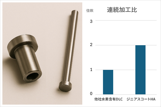 樹脂の射出成形金型のジニアスコートHA適用事例