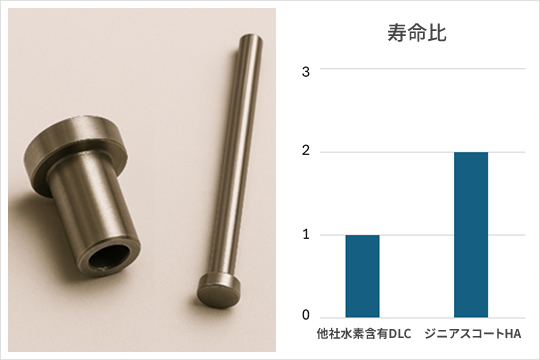 樹脂の射出成形金型のジニアスコートHA適用事例