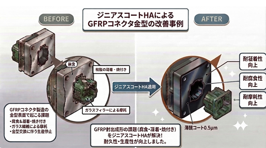 ジニアスコートHAによるGFRPコネクタ金型の改善事例
