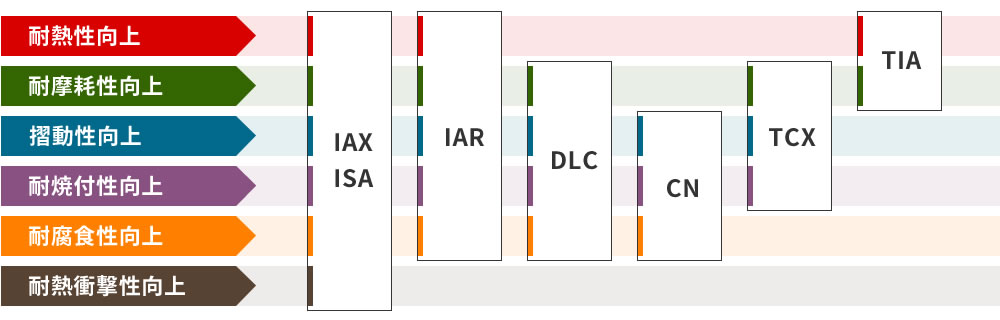 マーケットニーズに広くカバーするジニアスコートのバリエーション